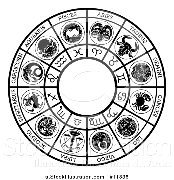 Vector Illustration of a Black and White Horoscope Zodiac Astrology Circle